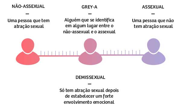 demisexual