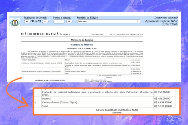 Print de documento que mostra que mais de quatro milhões de reais foram destinados pelo governo Bolsonaro a um projeto chamado Casinha Games, que ninguém nunca soube ou viu